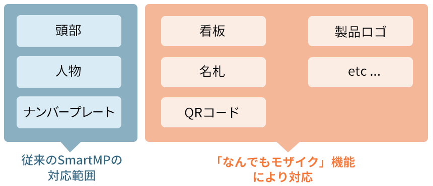 全ての工程をEDIUSで完結！