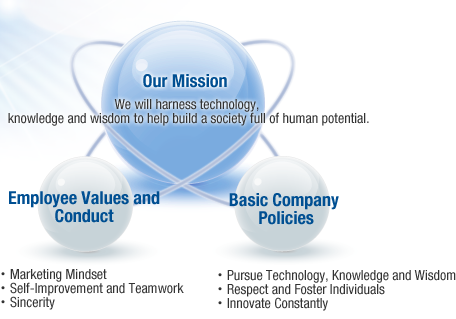 Our Mission, Employee Values and Conduct, Basic Company Policies