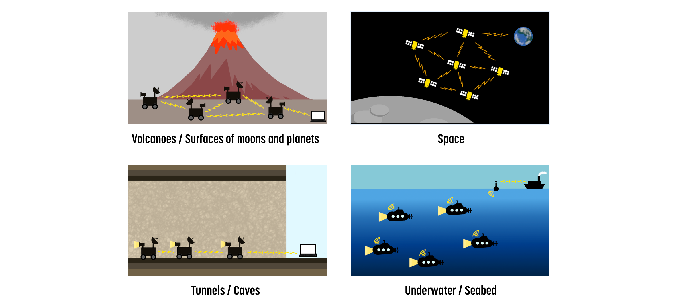 Examples set in environments lacking telecommunications infrastructure