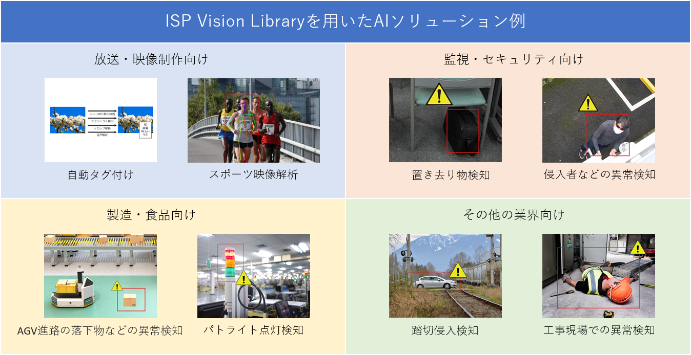 ISP Vision Library を用いたAIソリューション例