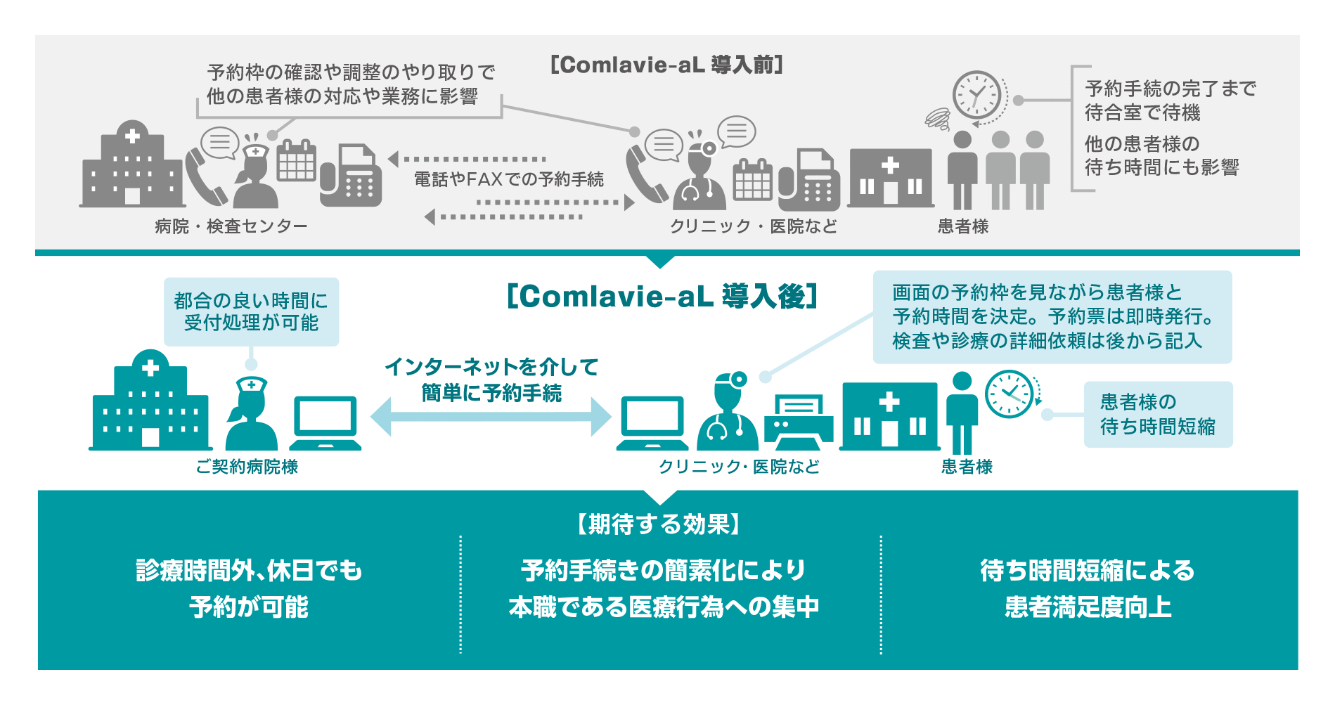 1年間のeGFR plotとLong term eGFR plotの比較 グラフ