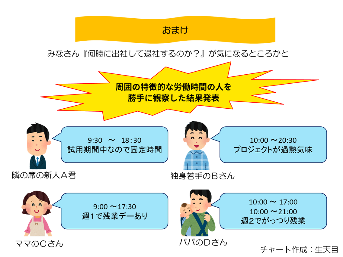 ISPの所員は、何時に出社して退勤するのか？周囲の特徴的な労働時間の人を観察した結果を発表します